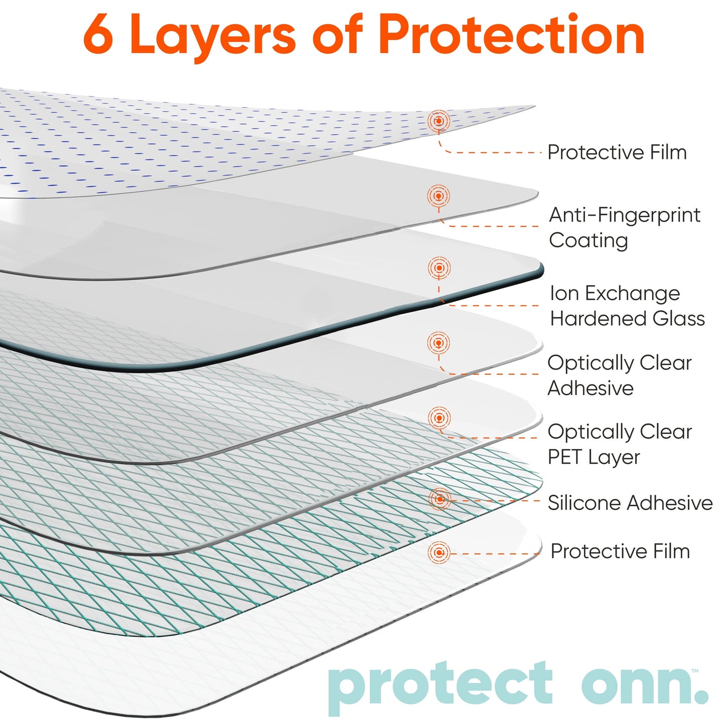 onn. Corning Glass Screen Protector for 15 Pro